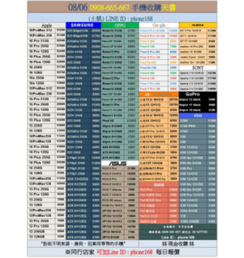 台南 iPhone 收購實體店面【最新收購報價表】2025/08/5立即詢價：0908-665-667（謝老闆）